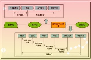 600958东方证券3月30日上涨5.82%，每股上涨0.61元