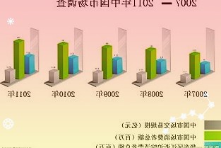 伊朗这一举动或导致油价最高下跌10%